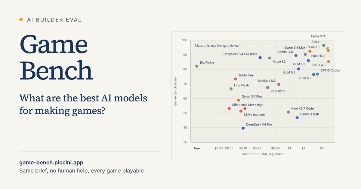 Game Bench - AI Builder Eval